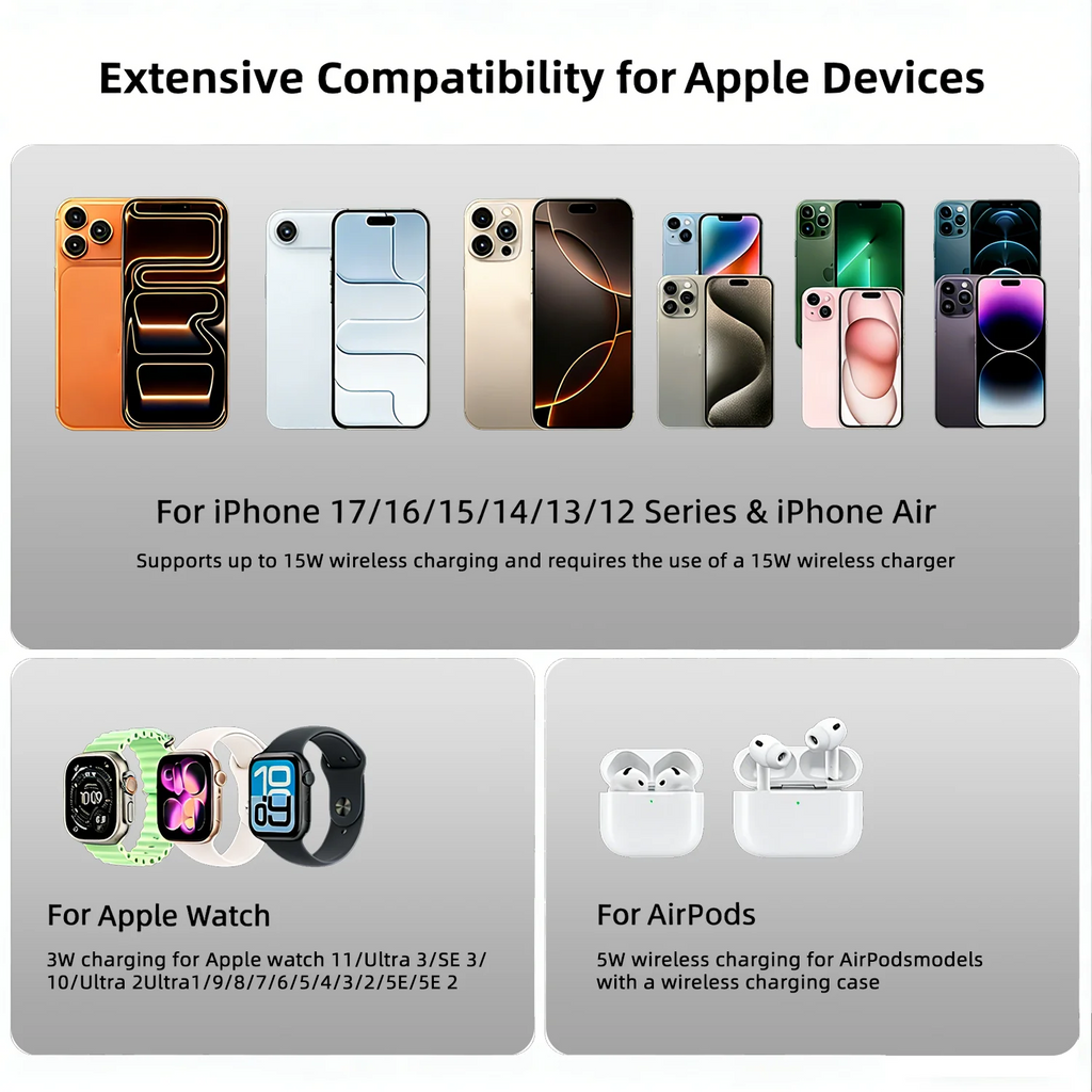 Zorivo™️ MagDock Pro Premium Apple Lifestyle